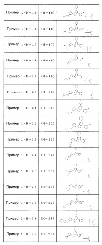 Производное пиримидина в качестве ингибитора pi3k и его применение (патент 2448109)