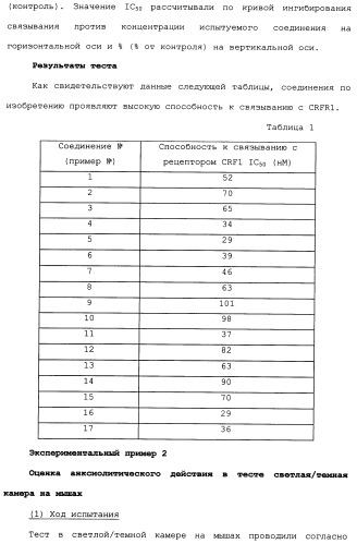 Производное 3-фенилпиразоло[5,1-b]тиазола (патент 2482120)