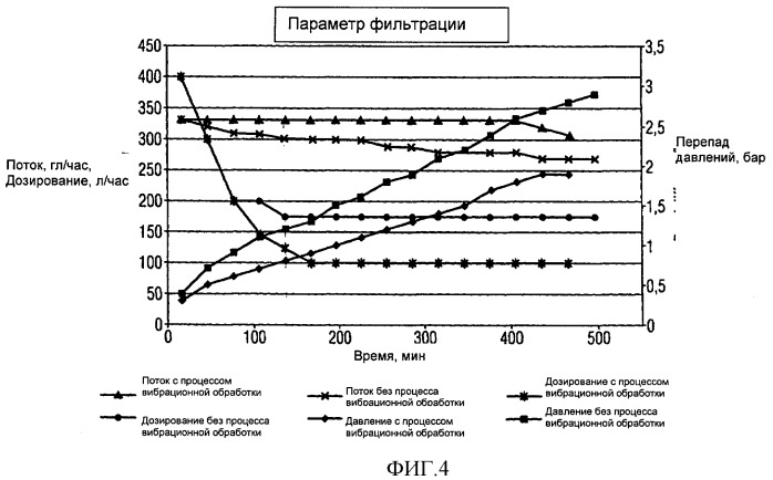 Способ фильтрации пива (патент 2426776)