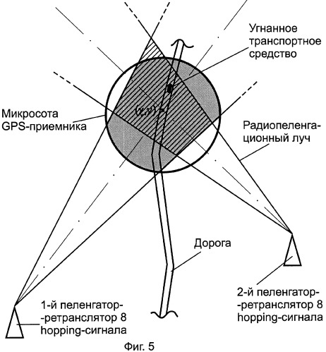 Радиопеленгационная система для поиска и сопровождения транспортных средств (патент 2264937)