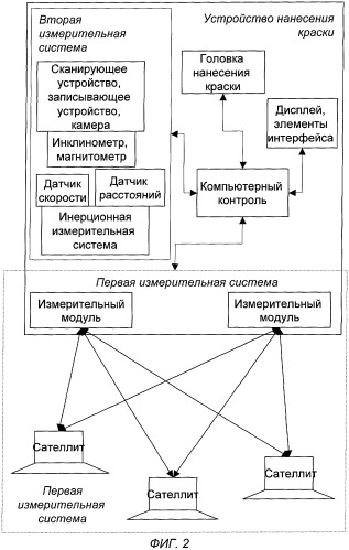 Способ нанесения красок и лаков (патент 2316399)