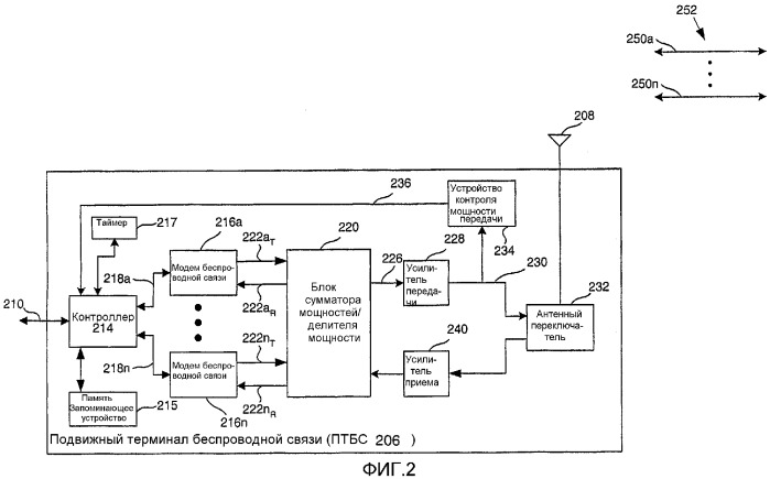 Управление множеством модемов в терминале беспроводной связи с использованием определяемых значений энергии на бит (патент 2325033)