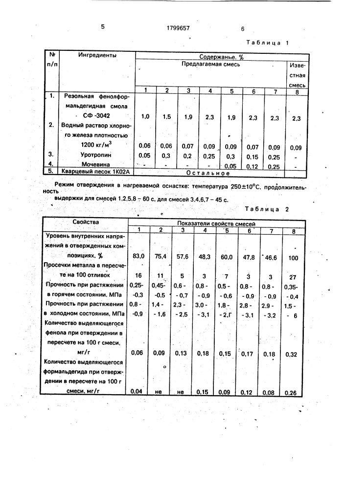 Влажная песчано-смоляная смесь для изготовления литейных форм и стержней по нагреваемой оснастке (патент 1799657)