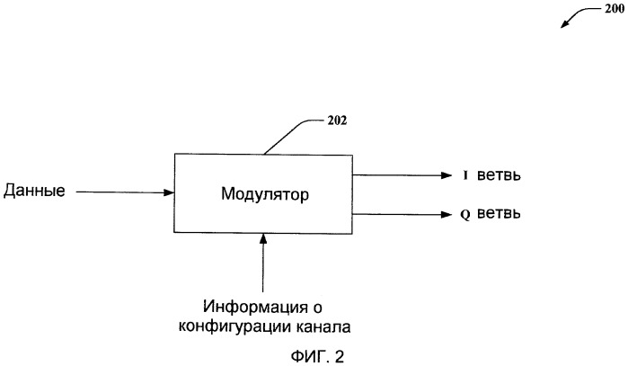 Средства мультиплексирования по совместно используемым ресурсам (патент 2450473)