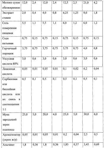 Диетический низкокалорийный майонез (патент 2251919)