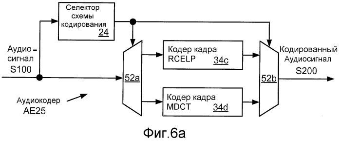 Кодирование сигнала с использованием кодирования с регуляризацией основных тонов и без регуляризации основных тонов (патент 2470384)