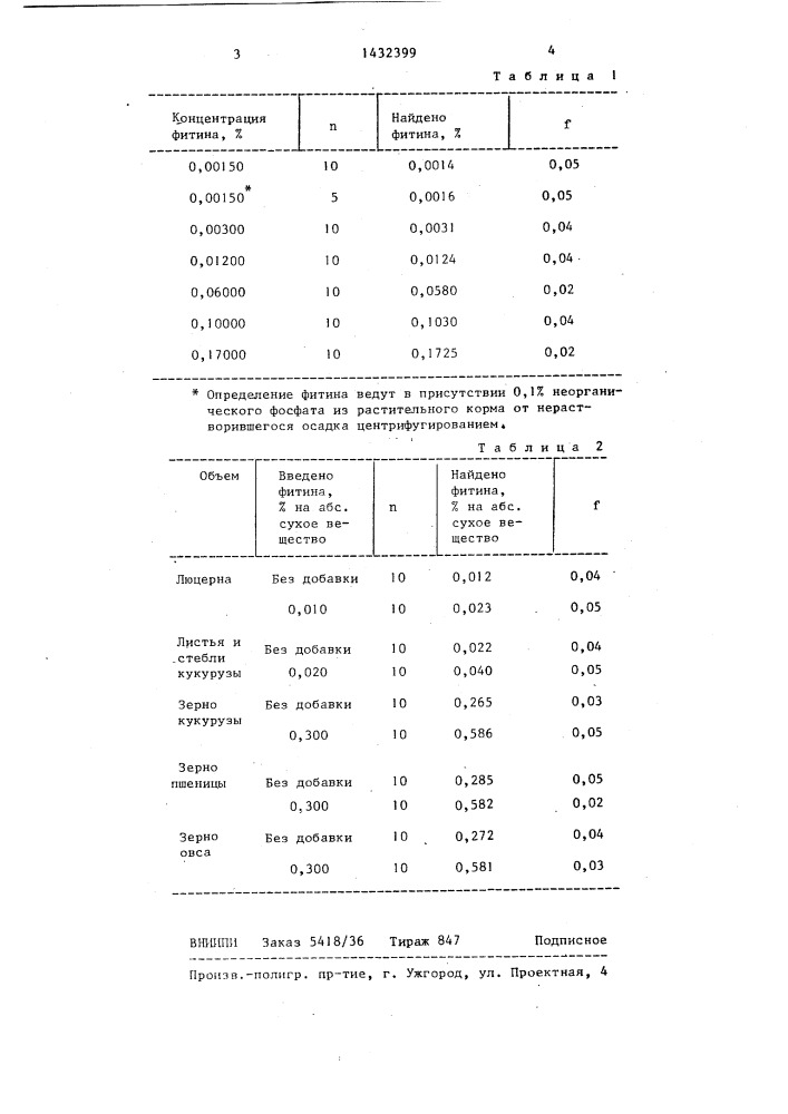 Способ количественного анализа фитина в растительных кормах (патент 1432399)