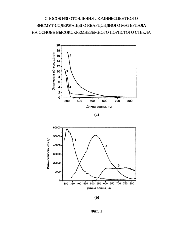 Способ изготовления люминесцентного висмутсодержащего кварцоидного материала на основе высококремнеземного пористого стекла (патент 2605711)