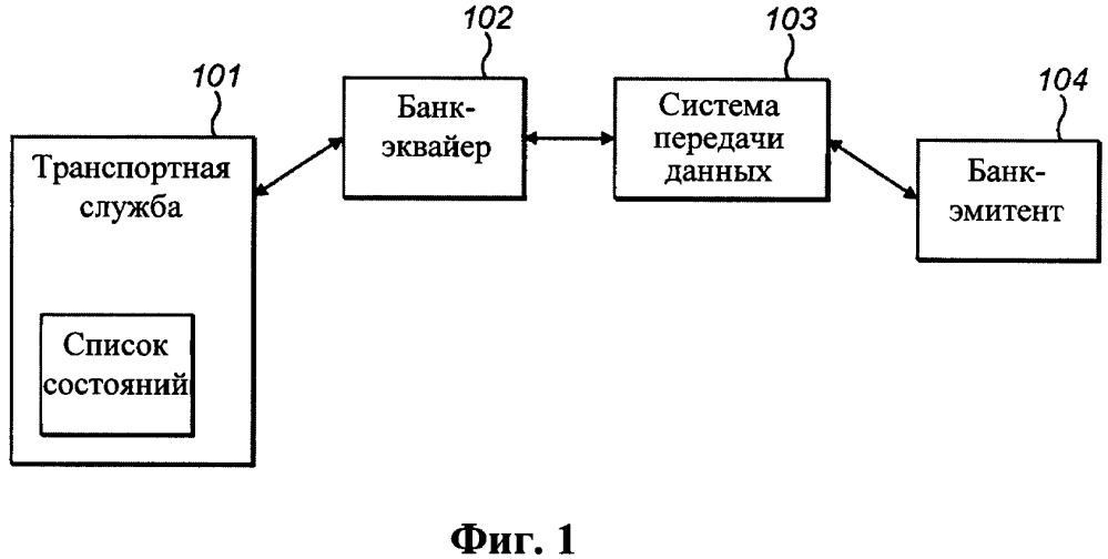 Автоматическая передача данных (патент 2656816)
