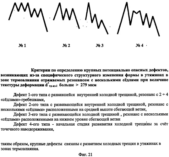 Устройство для прогнозирования остаточного ресурса при неразрушающем контроле; определения крупных потенциально опасных дефектов; выявления зон хрупкого разрушения; определения изменения зон фазового состава. (патент 2511074)