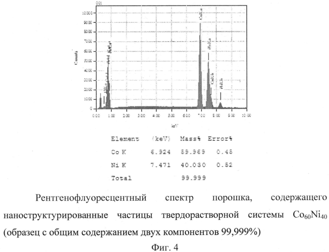 Наноструктурированный порошок твердого раствора кобальт-никель и способ его получения (патент 2568858)