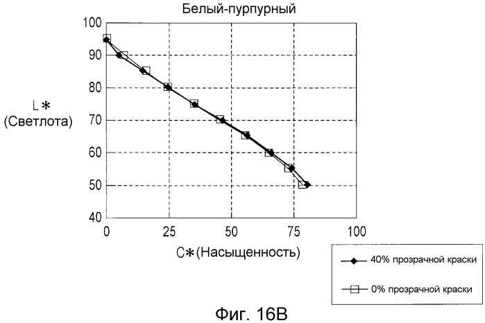 Способ обработки изображений и устройство обработки изображений (патент 2501659)