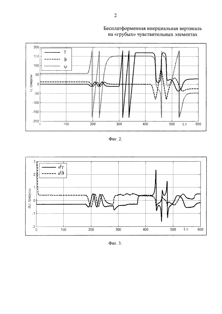 Бесплатформенная инерциальная вертикаль на "грубых" чувствительных элементах (патент 2615033)