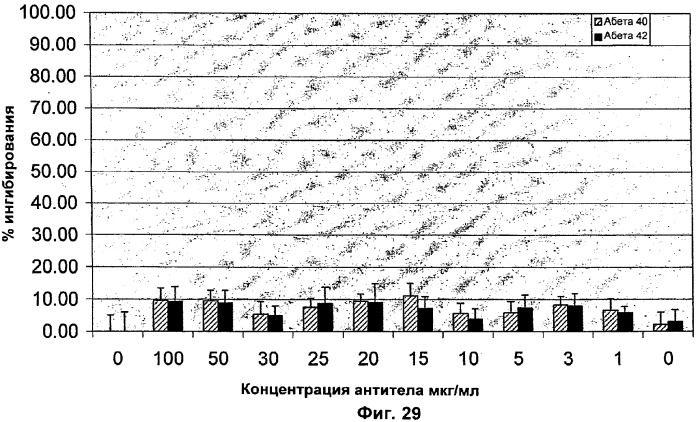 Nogo-a-нейтрализующие иммуноглобулины для лечения неврологических заболеваний (патент 2362780)