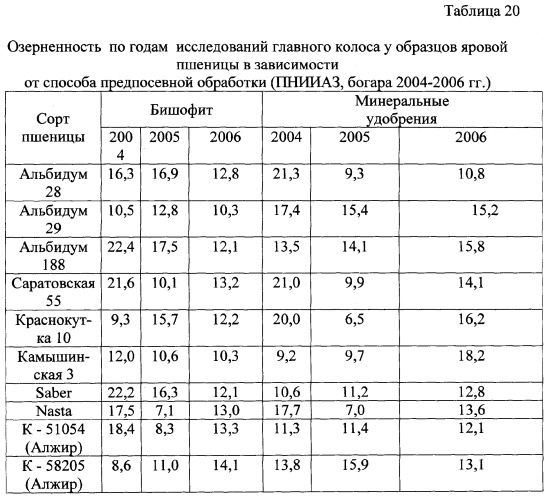 Способ возделывания яровой пшеницы предпочтительно в зоне светло-каштановых почв нижнего поволжья (варианты) (патент 2348137)