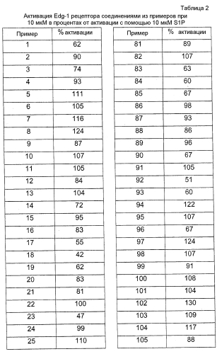 2,5,7-замещенные производные оксазолпиримидина (патент 2557246)