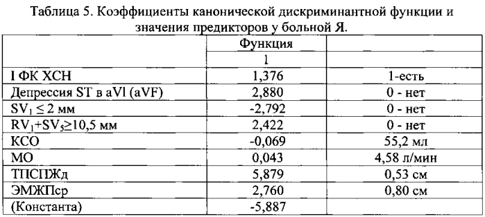 Способ дифференциальной диагностики гипертрофической необструктивной кардиомиопатии и вторичных гипертрофий миокарда (патент 2567794)