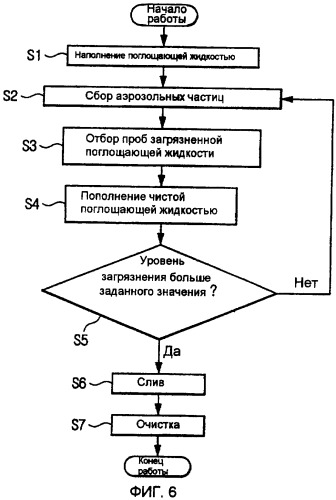 Устройство и способ для сбора и определения концентрации аэрозольных частиц (патент 2397801)