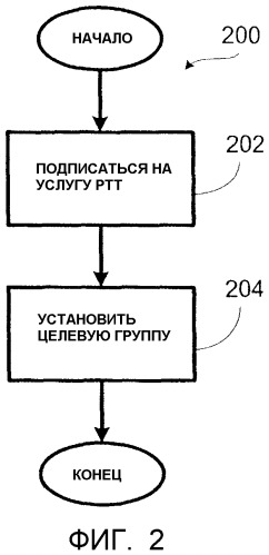 Способ и устройство для формирования счетов для групповой связи на основе использования между устройствами радиосвязи (патент 2340113)