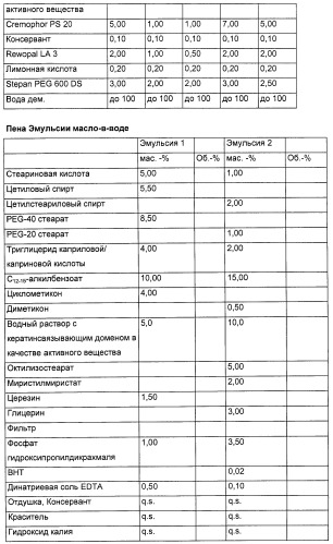 Кератинсвязывающие полипептиды (патент 2411029)