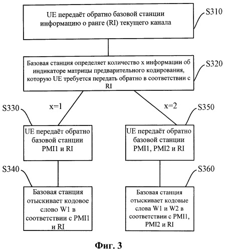 Способ и устройство для получения информации о канале (патент 2528139)