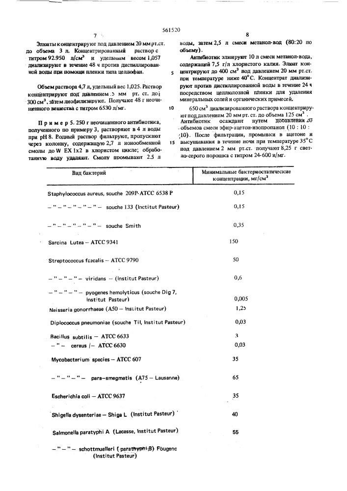 Способ получения антибиотика (патент 561520)