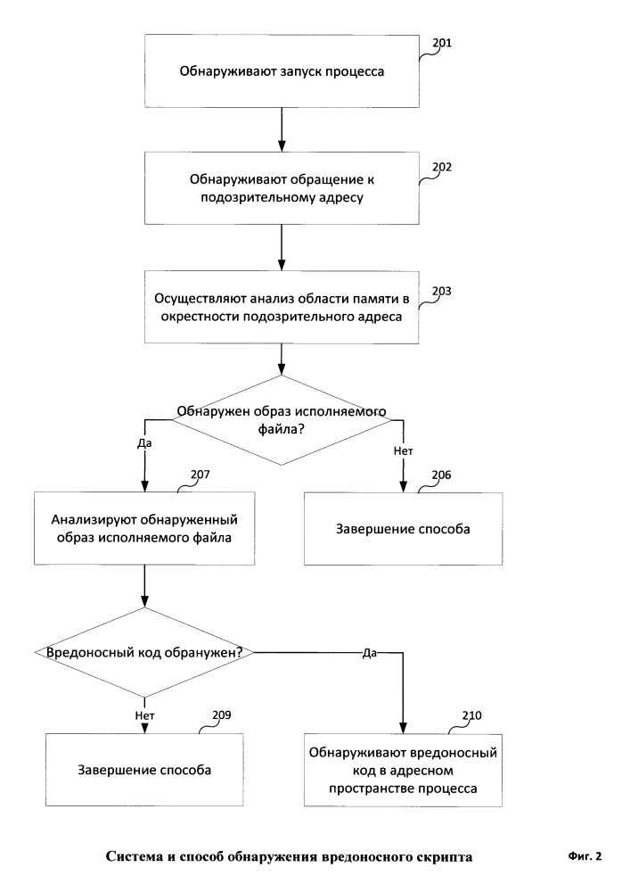 Система и способ обнаружения вредоносного скрипта (патент 2659738)