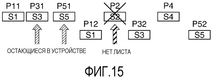 Устройство формирования изображения с улучшенной работоспособностью для задания печати, включающей одностороннюю печать и двустороннюю печать (патент 2497172)