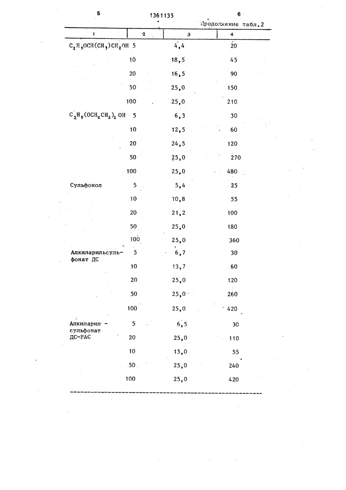 Диспергатор водно-воздушных смесей (патент 1361135)