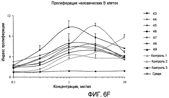 Новые синтетические агонисты tlr9 (патент 2468819)