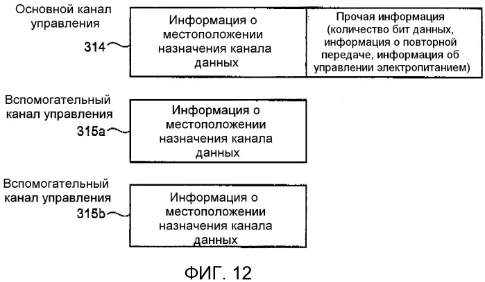 Базовая станция, терминальное устройство, способ назначения канала управления и способ определения размера зоны (патент 2501185)