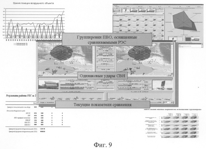 Способ оценки эффективности процесса разработки объектов военной техники (патент 2282243)