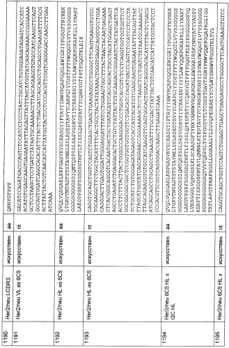 Cd3-эпсилон-связывающий домен с межвидовой специфичностью (патент 2561457)