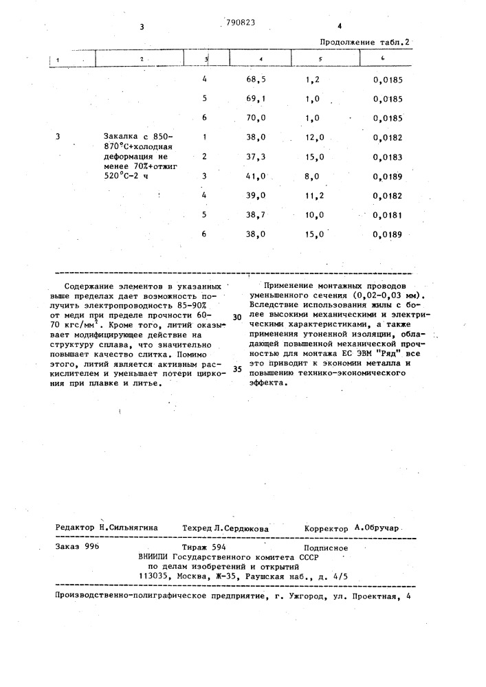 Сплав на основе меди (патент 790823)