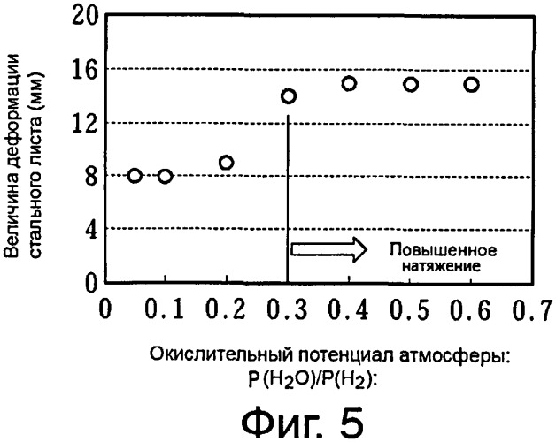 Способ производства листа из текстурированной электротехнической стали (патент 2537628)