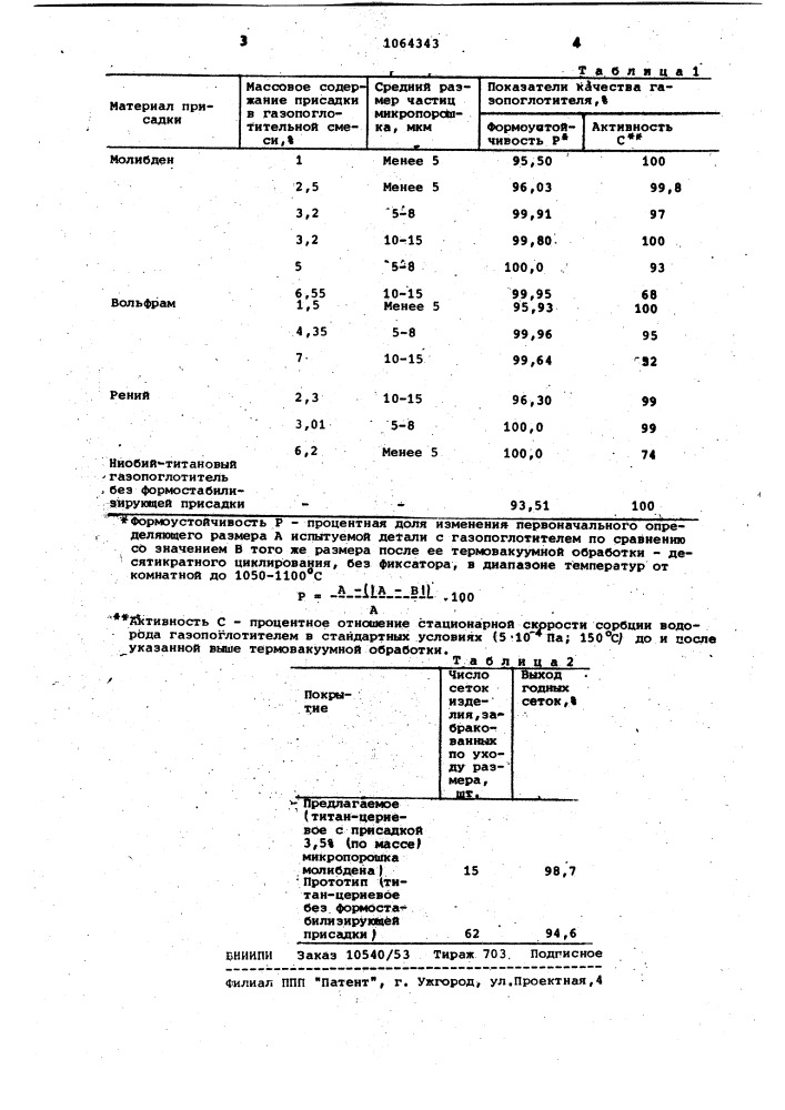 Нераспыляемый самоактивирующийся газопоглотитель (патент 1064343)