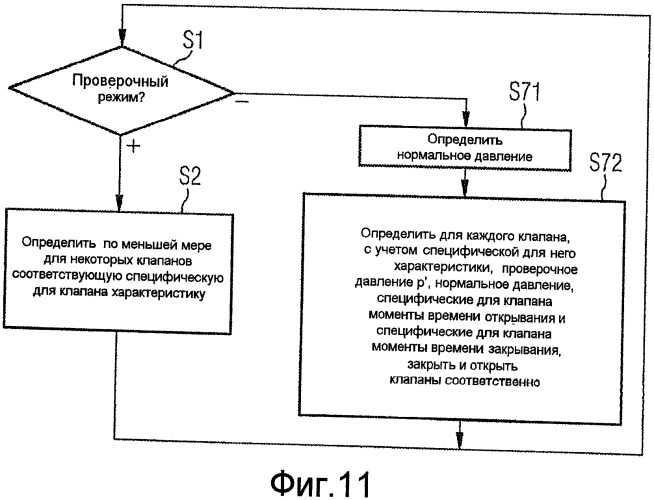 Способ работы секции охлаждения с централизованным определением характеристик клапанов и объекты, соответствующие ему (патент 2479369)