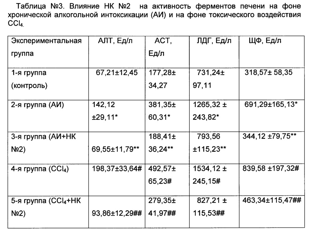 Нутрицевтическая композиция (патент 2654868)