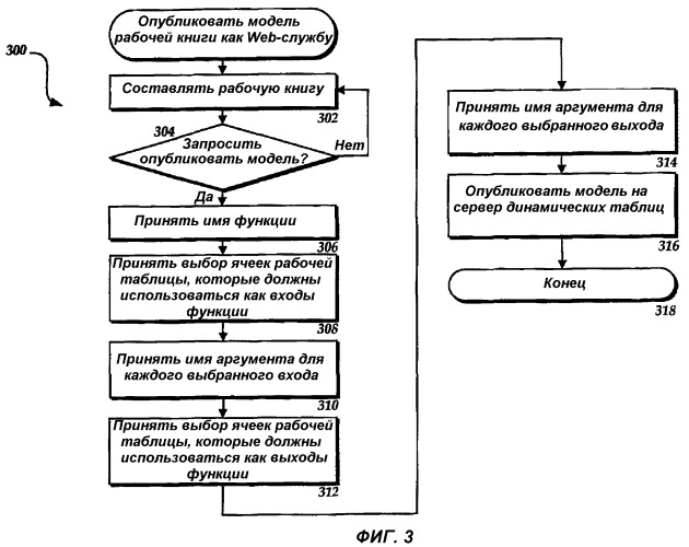 Способ, система и устройство для предоставления доступа к моделям рабочих книг через удаленные вызовы функций (патент 2408074)