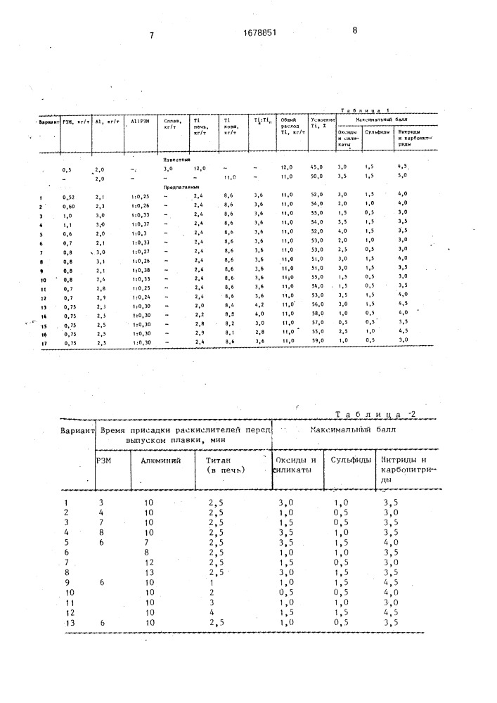 Способ получения коррозионностойкой стали (патент 1678851)