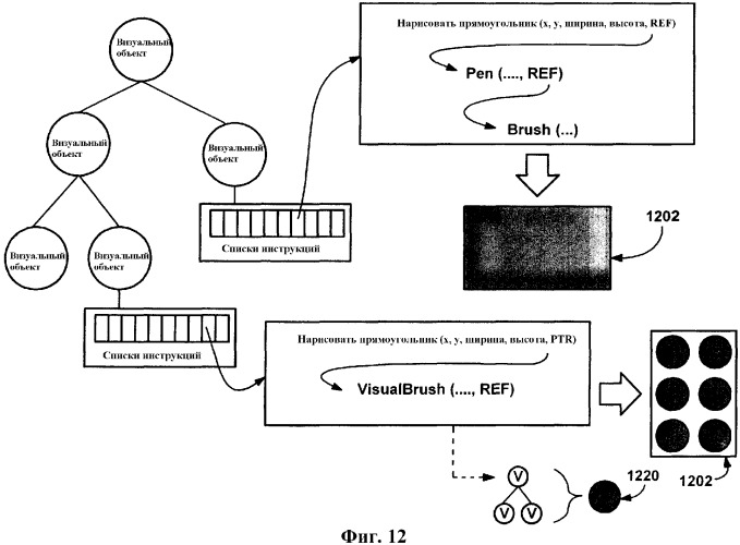 Интерфейсы визуального объекта и графа сцены (патент 2363984)