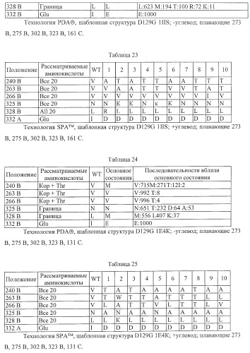Антитело, содержащее fc-вариантную часть (варианты), фармацевтическая композиция, содержащая антитело, и способ лечения млекопитающего (патент 2390527)