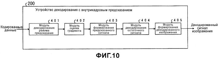 Устройство кодирования и декодирования изображения, способы кодирования и декодирования изображения, их программы и носитель записи, записанный программами (патент 2479940)