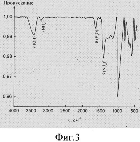 Ионоселективный материал для определения ионов аммония и способ его получения (патент 2542260)