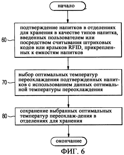 Холодильное устройство с функцией переохлаждения и способ управления им (патент 2331030)