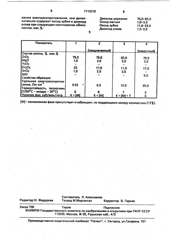 Шихта для изготовления твердых электролитов (патент 1719370)