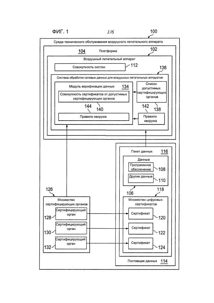 Верификация информации воздушного летательного аппарата в ответ на скомпрометированный цифровой сертификат (патент 2638736)