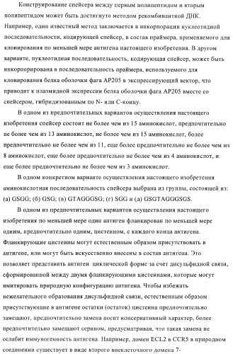 Вирусоподобные частицы, включающие гибридный белок белка оболочки бактериофага ар205 и антигенного полипептида (патент 2409667)