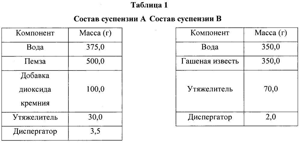 Двухкомпонентные цементные композиции с отсроченным схватыванием (патент 2632086)