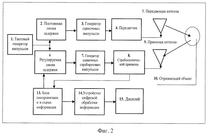 Способ обнаружения движущихся объектов через непрозрачные преграды (патент 2441252)